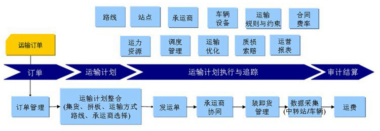 冷卻塔百葉窗安裝配送